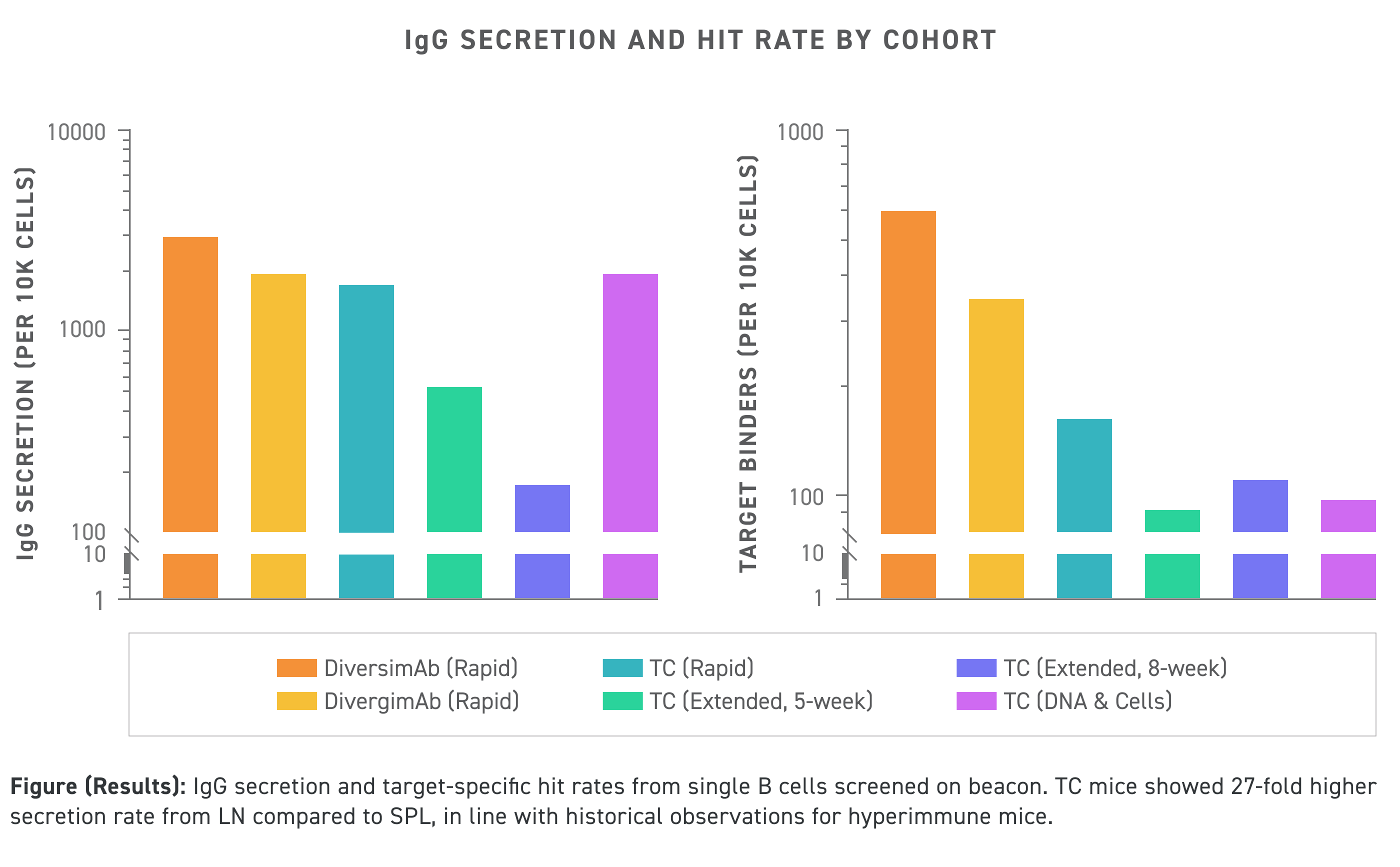 Find Fully Human Hits in Weeks with Single B-Cell Screening