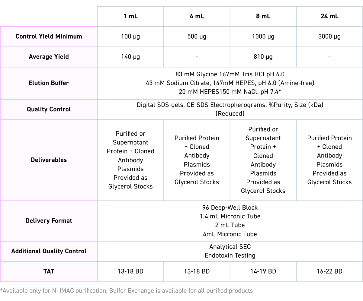 CHO Product Offering