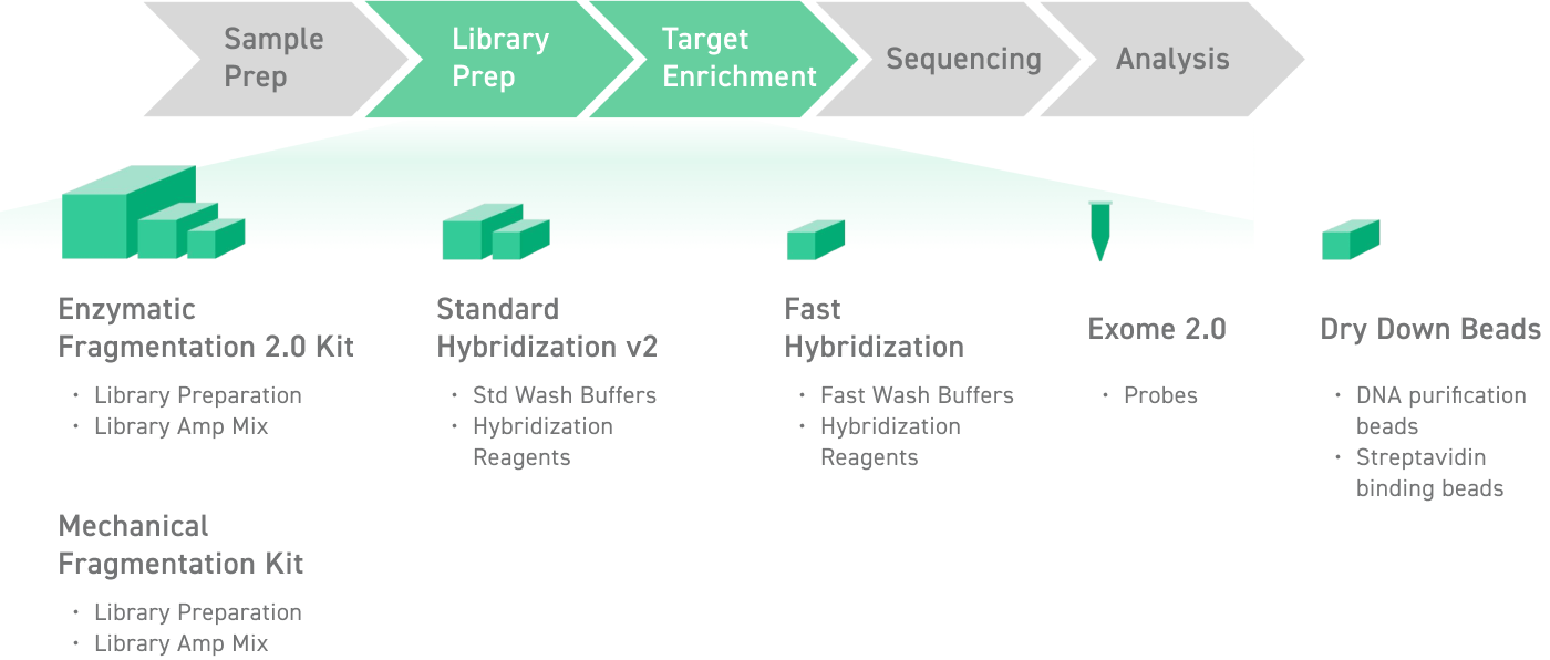 Exome 2.0 Workflow